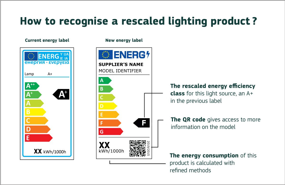 comparing the old and new energy efficiency labels